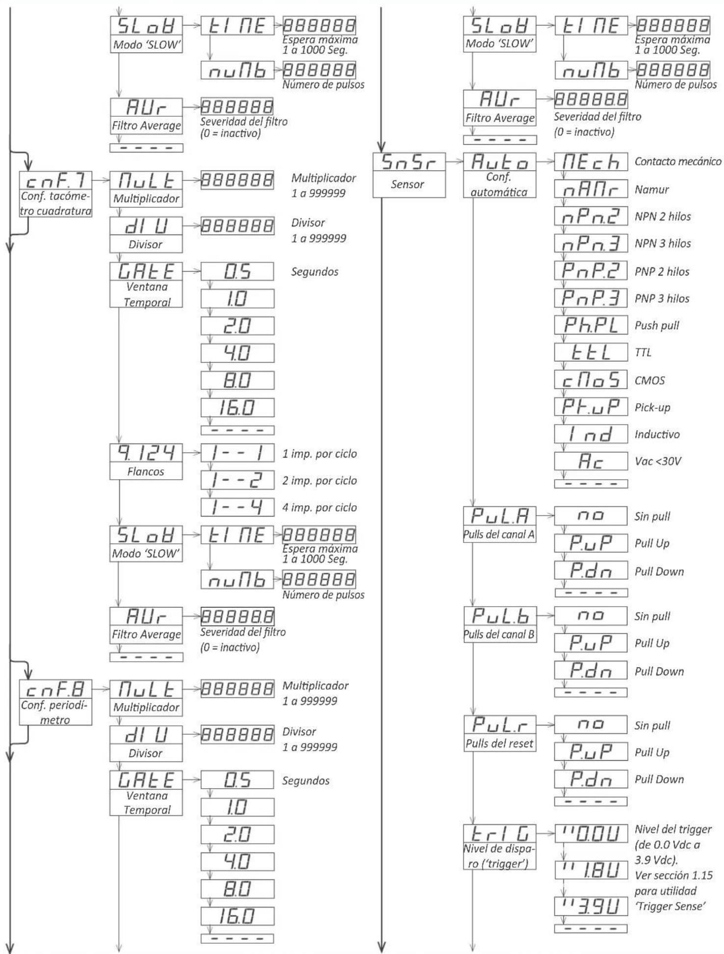 PCE Instruments BPD-P-66A - Menú de configuración completo - 3