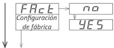 PCE Instruments BPD-P-66A - Activación de la configuración por defecto de fábrica - 1