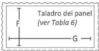 Taladro del panel (ver Tabla 6) F G
