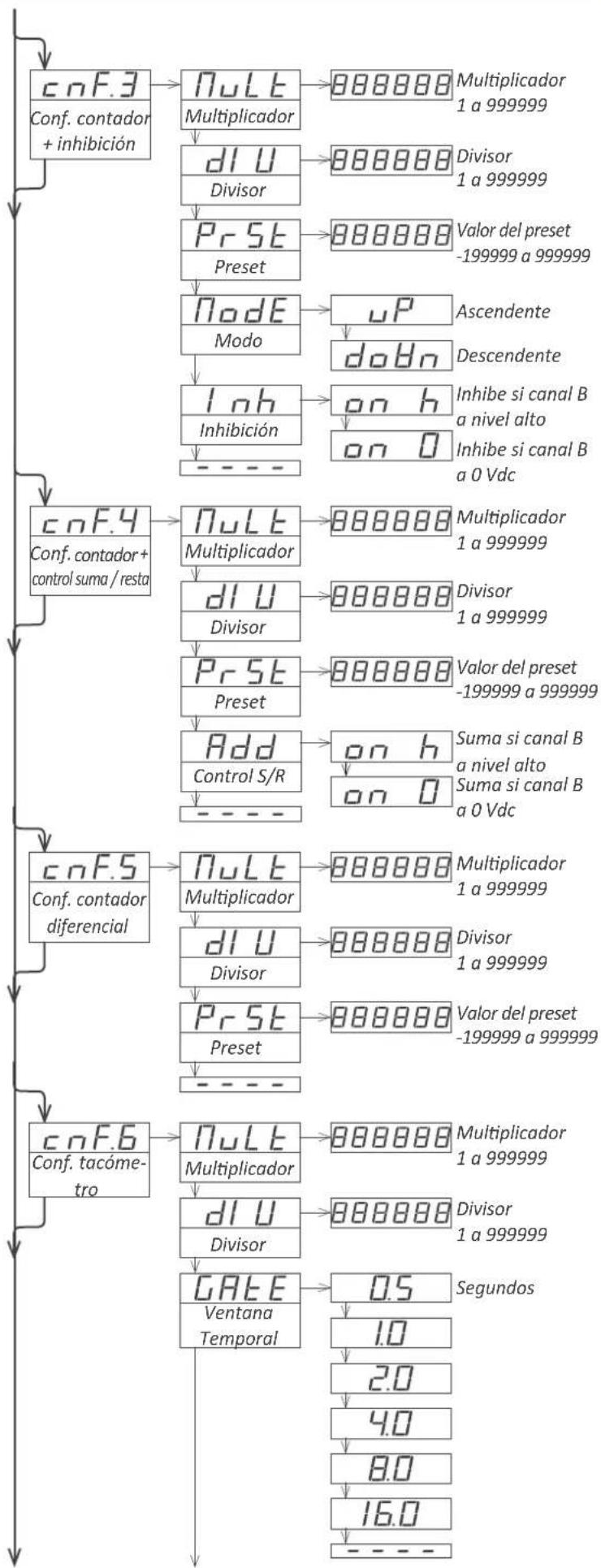 PCE Instruments BPD-P-66A - Menú de configuración completo - 2