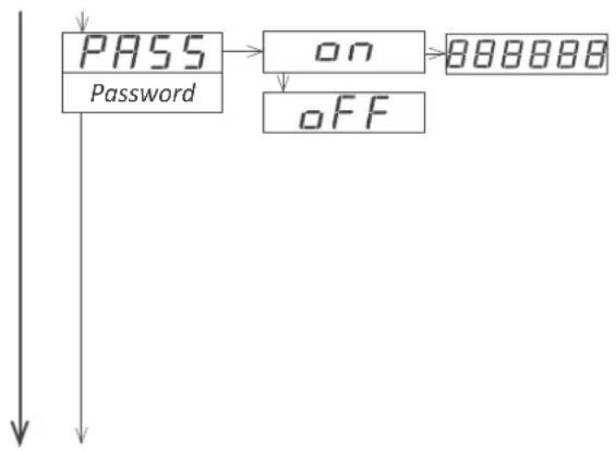 PCE Instruments BPD-P-66A - Configuración del 'Password' - 1