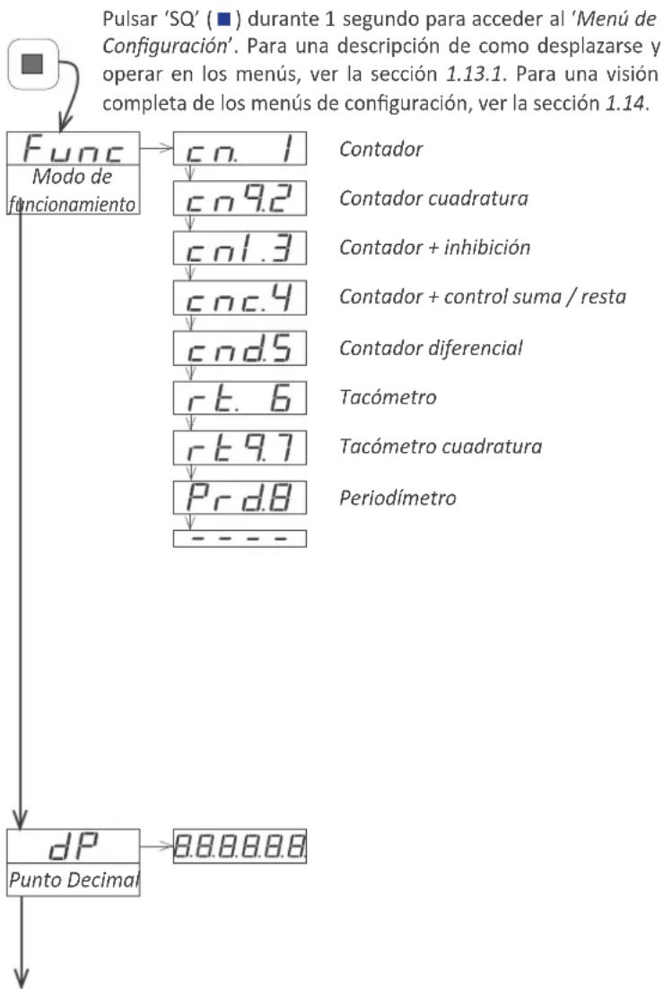 PCE Instruments BPD-P-66A - Menú de configuración inicial - 1