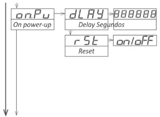 PCE Instruments BPD-P-66A - Menú de configuración de la función 'On Power Up' - 1