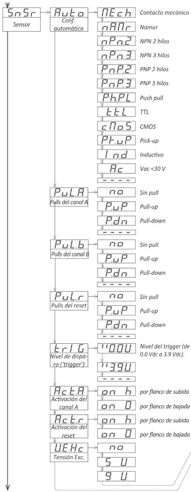 PCE Instruments BPD-P-66A - Menú de configuración del sensor - 1