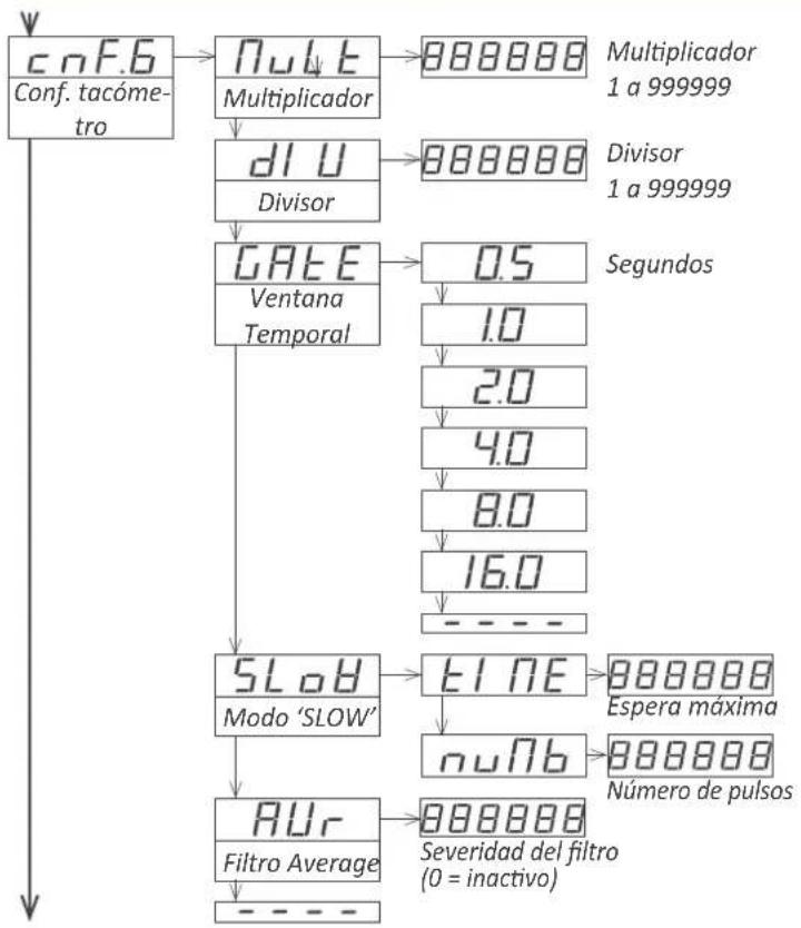 PCE Instruments BPD-P-66A - Menú de configuración del tacómetro 'rt.6' - 1