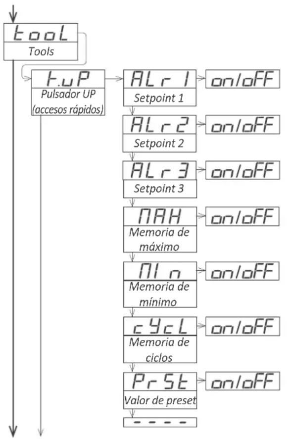 PCE Instruments BPD-P-66A - Menú de configuración de los accesos rápidos - 1
