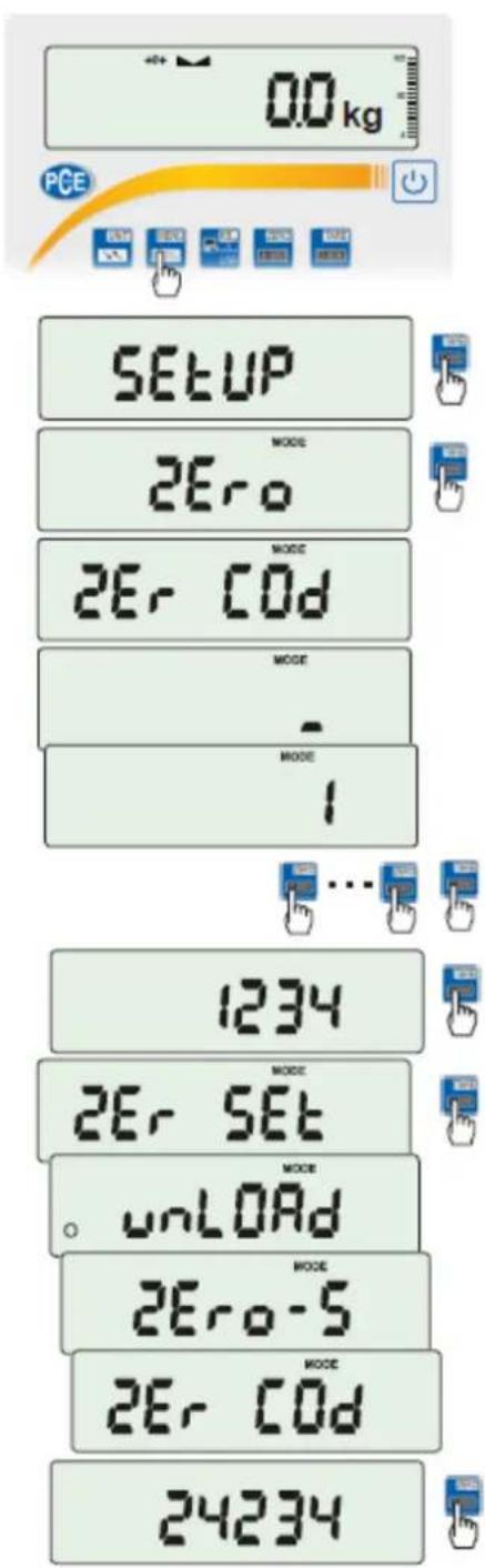 0.0 kg PCE SETUP MODE 2Ero MODE 2E- COD MODE - MODE 1 1234 MODE 2E- SET MODE unLOAD MODE 2Ero-5 MODE 2E- COD 24234