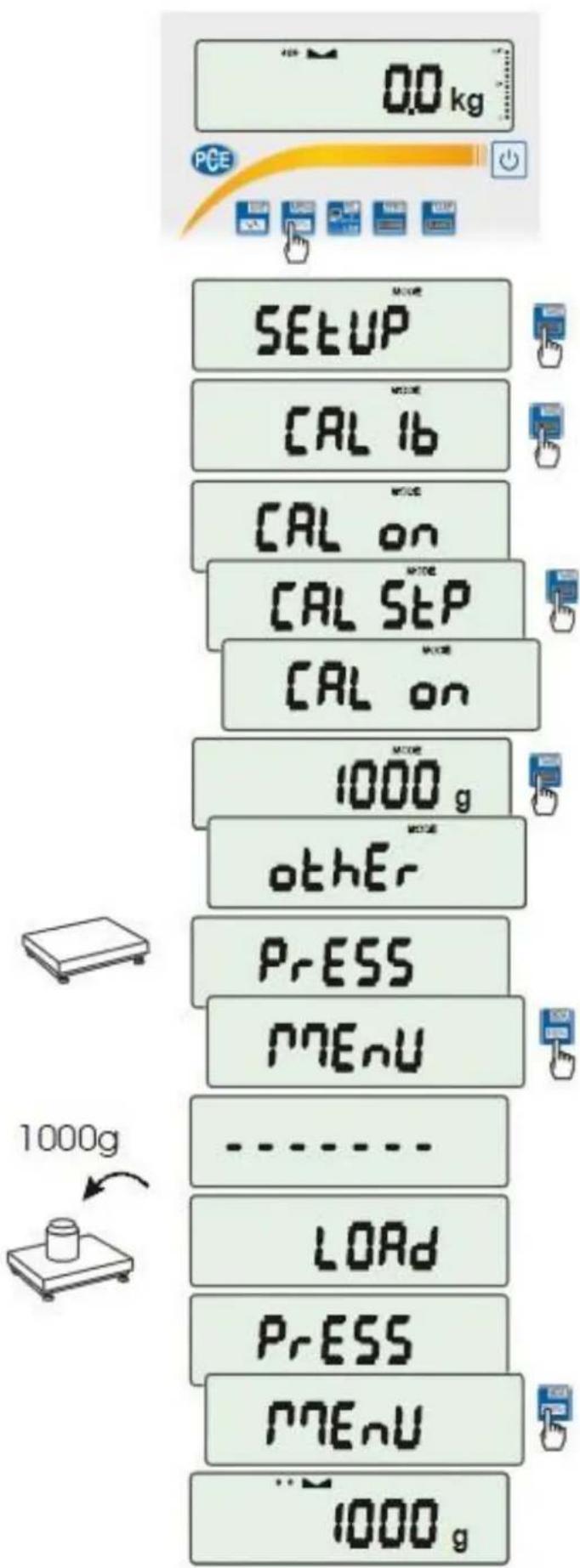 0.0 kg PCE SETUP CAL 16 CAL on CAL SEP CAL on 1000 g other PRESS MENU 1000g LOAD PRESS MENU 1000 g