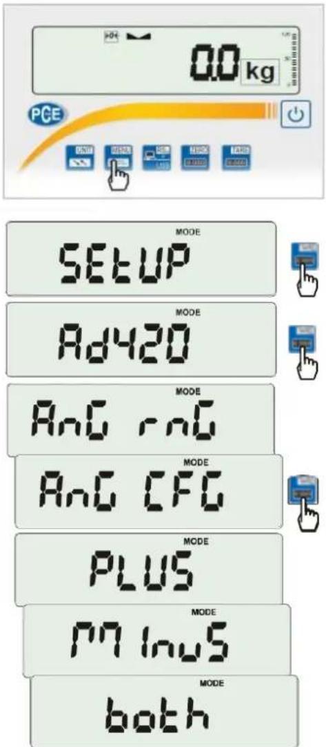0.0 kg PCE MODE SETUP MODE Ad420 MODE AnG -nG MODE AnG CFG MODE PLUS MODE PN Inus MODE both