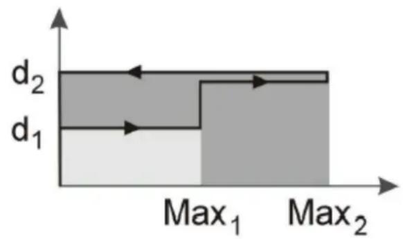 PCE Instruments SDF 300 - Descripción general - 1