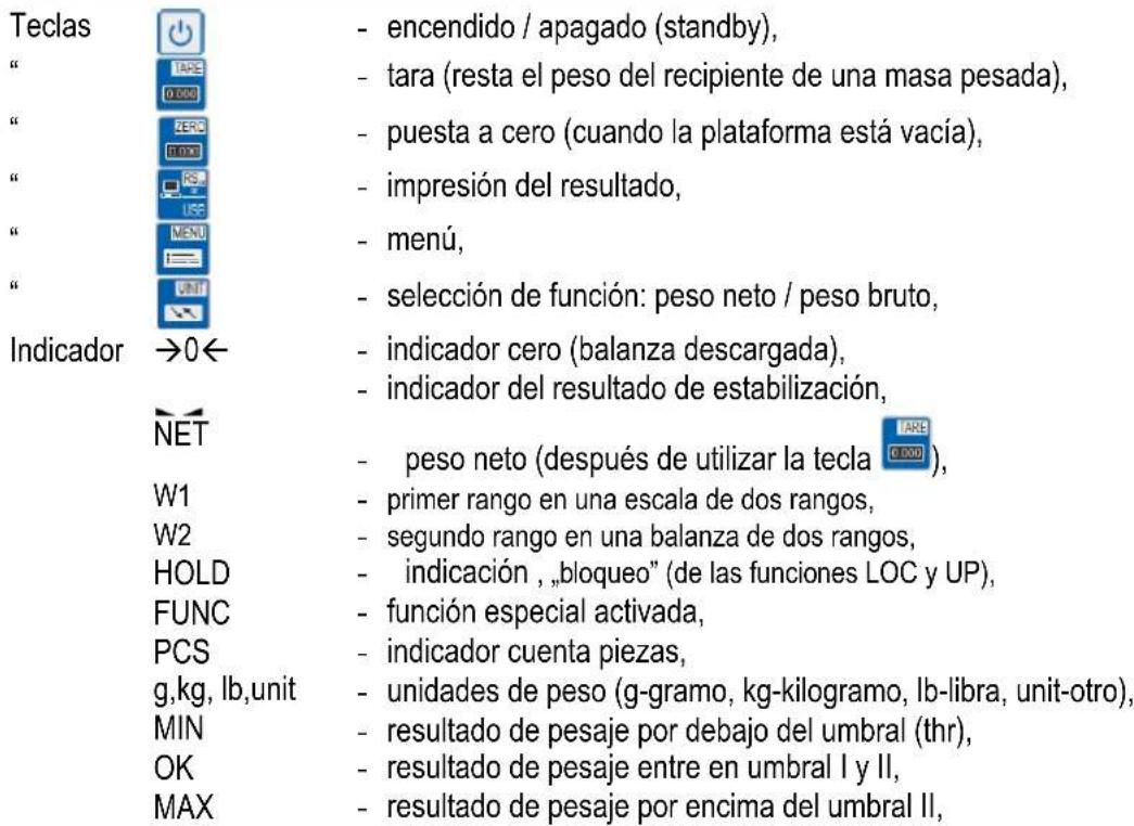 Teclas " TARE OOO " ZERO ILOO " RS US " MENU " BUN Indicador →0← NET W1 W2 HOLD FUNC PCS g,kg, lb,unit MIN OK MAX - encendido / apagado (standby), - tara (resta el peso del recipiente de una masa pesada), - puesta a cero (cuando la plataforma está vacía), - impresión del resultado, - menú, - selección de función: peso neto / peso bruto, - indicador cero (balanza descargada), - indicador del resultado de estabilización, - peso neto (después de utilizar la tecla ABE OOOO ), - primer rango en una escala de dos rangos, - segundo rango en una balanza de dos rangos, - indicación , „bloqueo” (de las funciones LOC y UP), - función especial activada, - indicador cuenta piezas, - unidades de peso (g-gramo, kg-kilogramo, lb-libra, unit-otro), - resultado de pesaje por debajo del umbral (thr), - resultado de pesaje entre en umbral I y II, - resultado de pesaje por encima del umbral II,