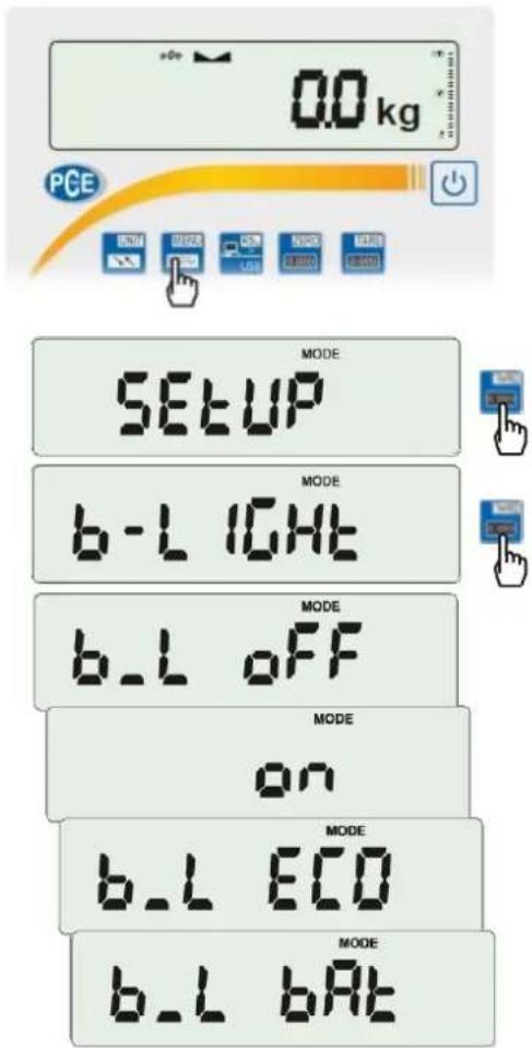 0.0 kg PCE UNIT ONION ONION ONION ONION MODE SETUP MODE b-L LIGHT MODE b-L OFF MODE on MODE b-L ECO MODE b-L bAt