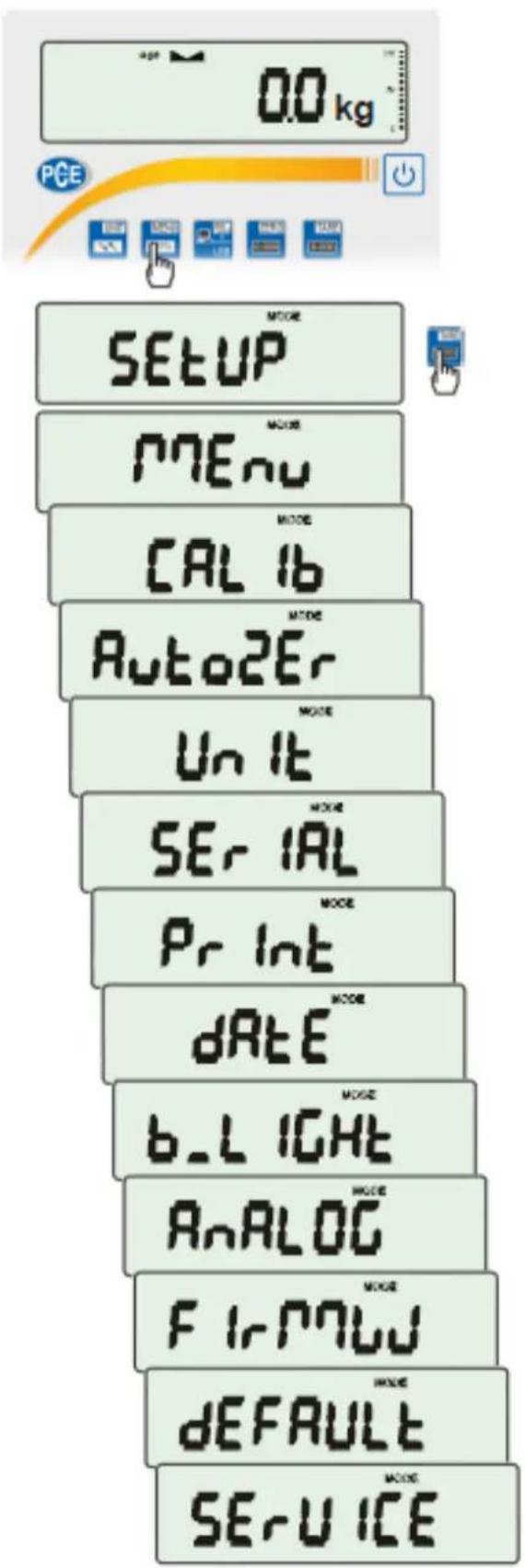 0.0 kg PCE SETUP MENU CAL Ib Auto2Er Unit SE- IAL Pr Int DATE b_L LIGHT AnALOG F Ir PMLU DEFAULT SE-U ICE