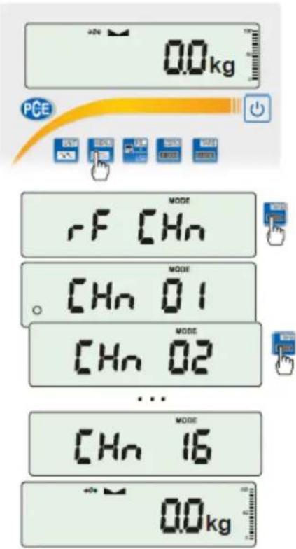 0.0kg PCE rF CHn MODE CHn 01 MODE CHn 02 ... MODE CHn 16 0.0kg