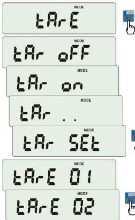 MODE tAr-E MODE tAr oFF MODE tAr on MODE tAr ... MODE tAr SET MODE tAr-E 01 MODE tAr-E 02