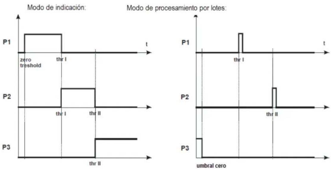 PCE Instruments SDF 300 - Función de comprobación (thr) opcional - 1