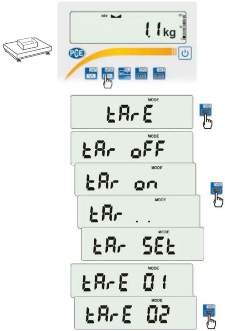 1.1 kg PCE MODE tAr-E MODE tAr oFF MODE tAr on MODE tAr ... MODE tAr SET MODE tAr-E 01 MODE tAr-E 02