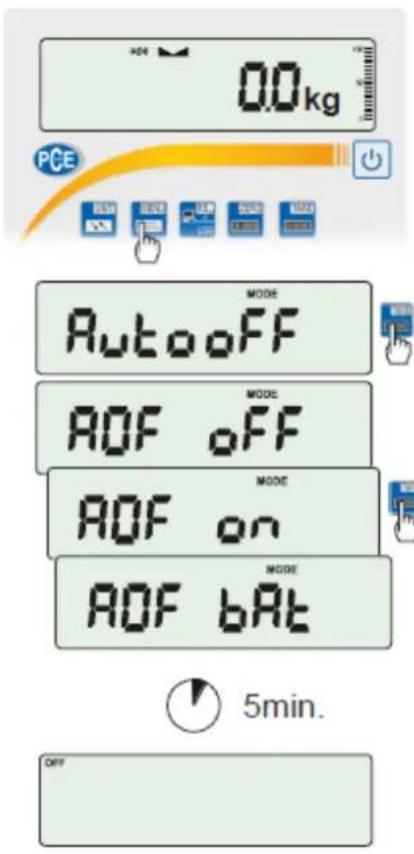 PCE Instruments SDF 300 - Función de apagado automático de la balanza (AutoOFF) - 1