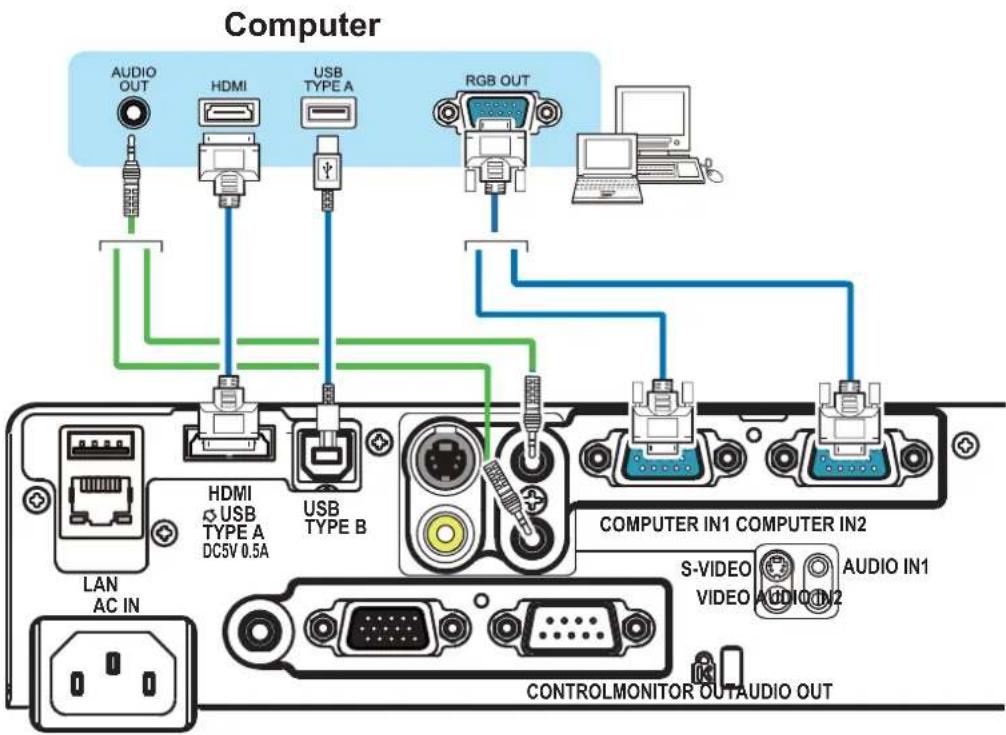 Computer AUDIO OUT HDMI USB TYPE A RGB OUT HDMI USB TYPE A DC5V 0.5A USB TYPE B COMPUTER IN1 COMPUTER IN2 S-VIDEO VIDEO AUDIO IN1 CONTROLMONITOR OUTAUDIO OUT