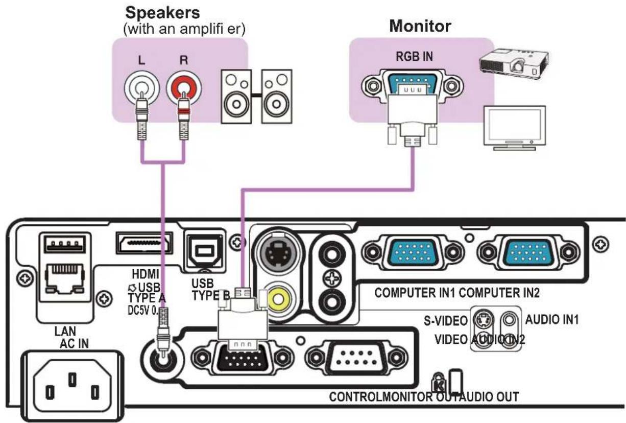 Speakers (with an amplifier) L R Monitor RGB IN HDMI USB TYPE A DC5V 0.1 USB TYPE B COMPUTER IN1 COMPUTER IN2 S-VIDEO VIDEO AUDIO IN1 AUDIO IN2 LAN AC IN CONTROLMONITOR OUTAUDIO OUT