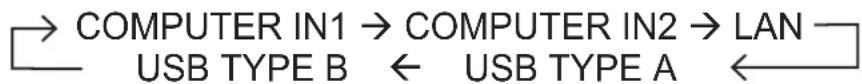 HITACHI CP-X2021WNEF - Press COMPUTER button on the remote control. - 1