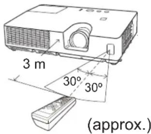 3 m 30° 30° (approx.)