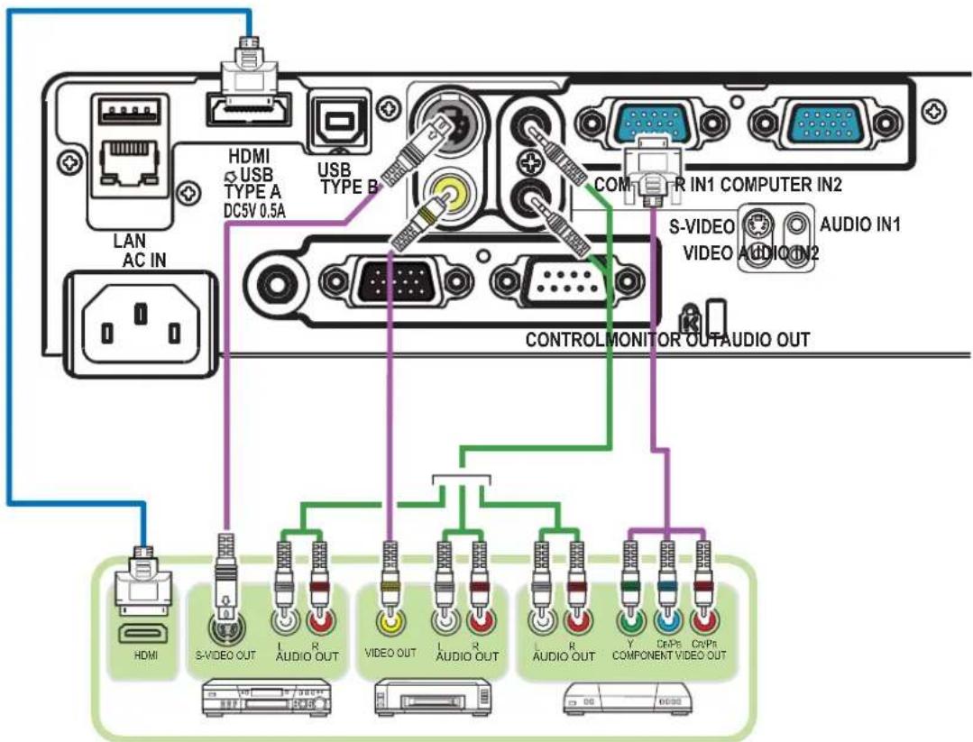 LAN AC IN HDMI USB TYPE A DC5V 0.5A USB TYPE B COMP R IN1 COMPUTER IN2 S-VIDEO VIDEO AUDIO IN1 AUDIO IN1 CONTROLMONITOR OUTAUDIO OUT HDMI S-VIDEO OUT L R AUDIO OUT VIDEO OUT L R AUDIO OUT L R AUDIO OUT Y DR-PB COMPONENT VIDEO OUT COSPR