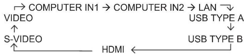 HITACHI CP-X2021WNEF - Press SEARCH button on the remote control. - 2