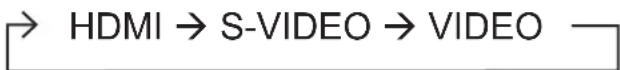 HITACHI CP-X2021WNEF - Press VIDEO button on the remote control. - 1