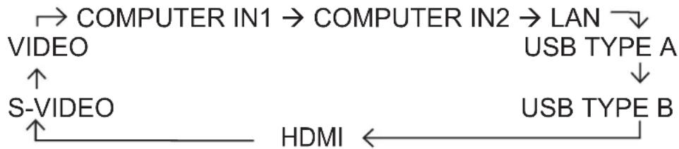 HITACHI CP-X2021WNEF - Press INPUT button on the projector. - 1