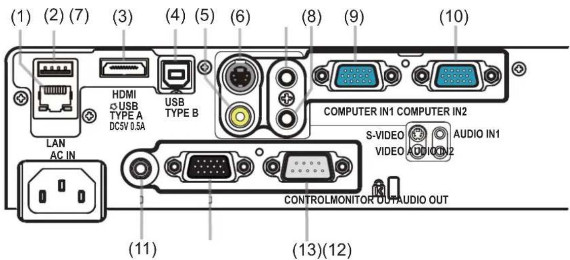 (1) (2) (7) (3) (4) (5) (6) (8) (9) (10) HDMI USB TYPE A DC5V 0.5A USB TYPE B COMPUTER IN1 COMPUTER IN2 S-VIDEO AUDIO IN1 VIDEO AUDIO IN2 LAN AC IN CONTROLMONITOR OUTAUDIO OUT (11) (13)(12)