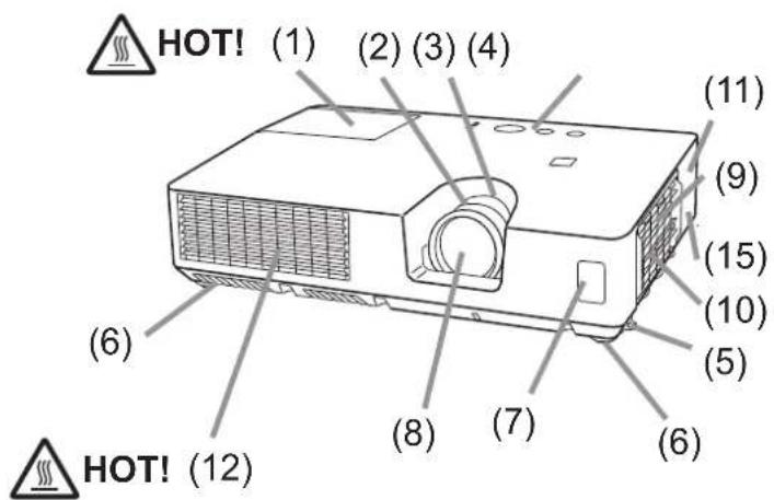 HOT! (1) (2) (3) (4) (6) (8) (7) (6) (11) (9) (15) (10) (5) (6) HOT! (12)