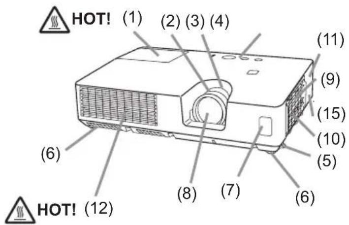 HOT! (1) (2) (3) (4) (6) (8) (7) (6) (11) (9) (15) (10) (5) (6) HOT! (12)