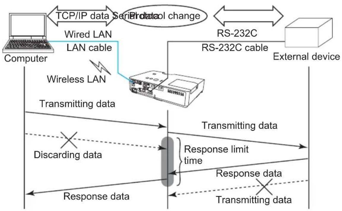 HITACHI CP-X3021WNEF - HALF-DUPLEX - 1