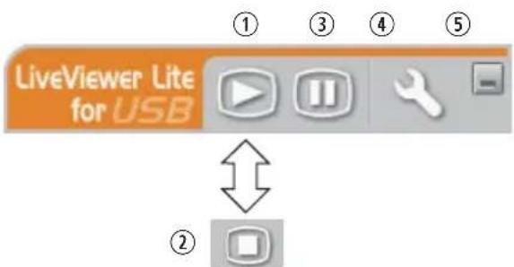 LiveViewer Lite for USB ① ③ ④ ⑤ ②