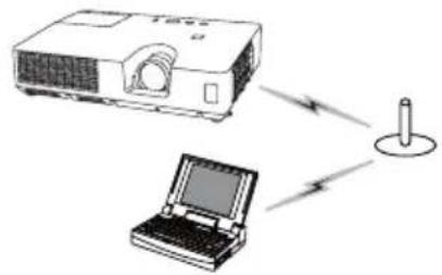 HITACHI CP-X3021WNEF - Preparation for wireless LAN connection - 2
