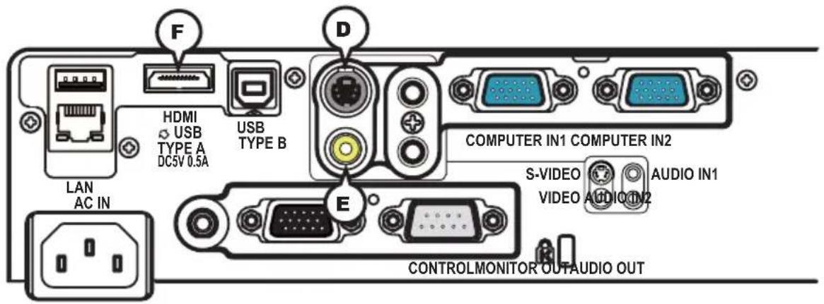 F HDMI USB TYPE A DC5V 0.5A USB TYPE B D COMPUTER IN1 COMPUTER IN2 E S-VIDEO AUDIO IN1 VIDEO AUDIO IN2 LAN AC IN CONTROLMONITOR OUTAUDIO OUT
