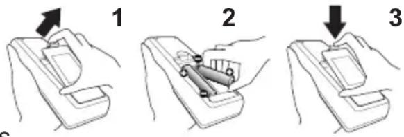 1 2 3