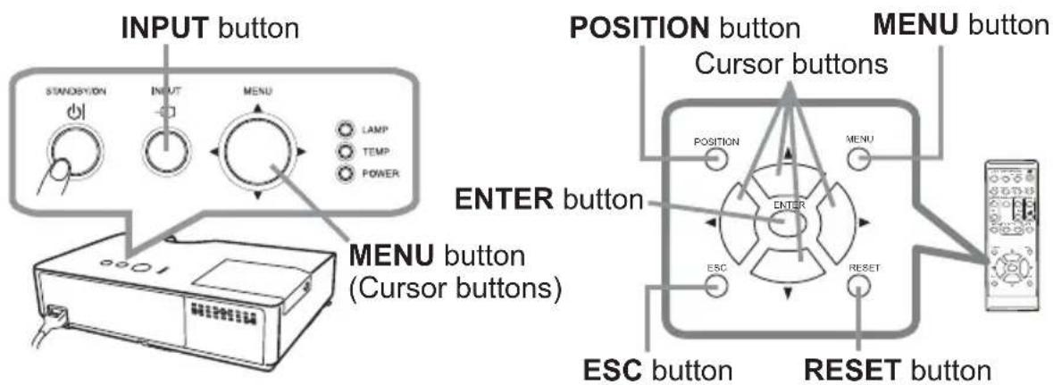 INPUT button STANOSYON INPUT MENU LAMP TEMP POWER MENU button (Cursor buttons) ENTER button POSITION button Cursors buttons MENU button POSITION MENU ENTER ESC RESET ESC button RESET button