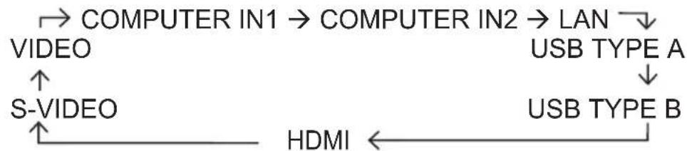 HITACHI CP-X3021WNEF - Press SEARCH button on the remote control. - 1