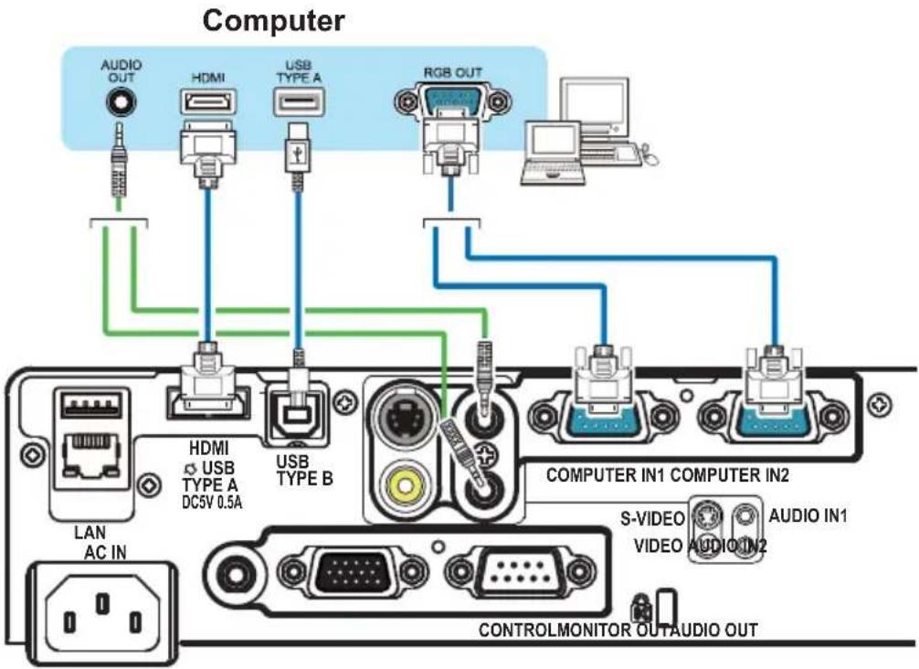 Computer AUDIO OUT HDMI USB TYPE A RGB OUT HDMI USB TYPE A DC5V 0.5A USB TYPE B COMPUTER IN1 COMPUTER IN2 S-VIDEO VIDEO AUDIO IN1 CONTROLMONITOR OUTAUDIO OUT