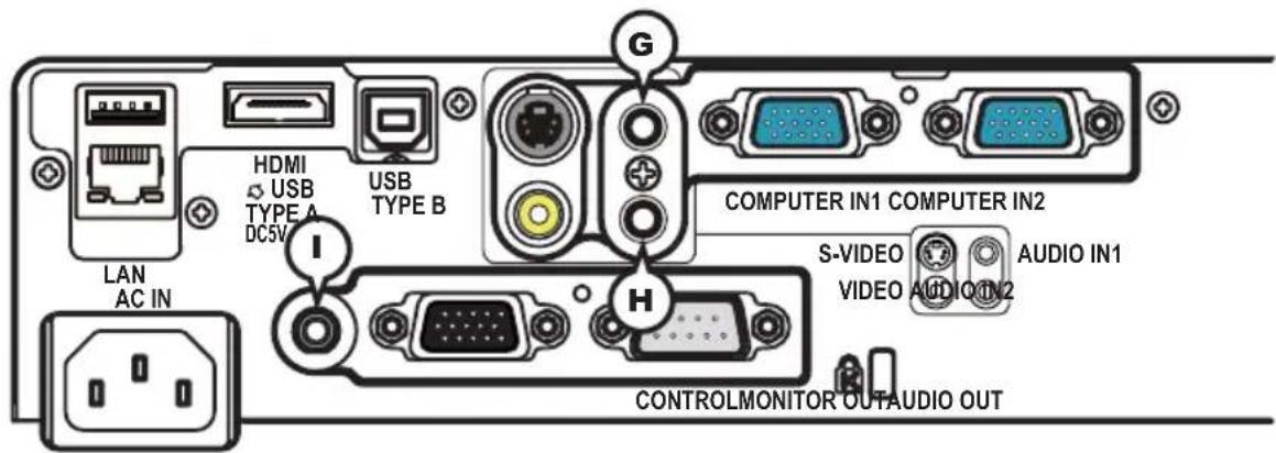 LAN AC IN HDMI USB TYPE A DC5V USB TYPE B G I H COMPUTER IN1 COMPUTER IN2 S-VIDEO AUDIO IN1 VIDEO AUDIO IN2 CONTROLMONITOR OUTAUDIO OUT