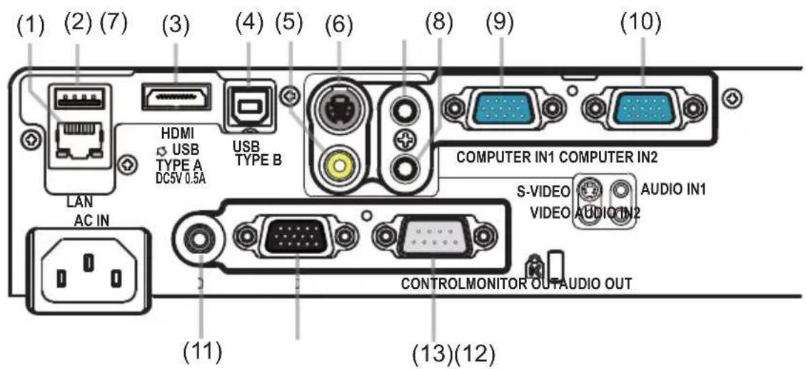 (1) (2) (7) (3) (4) (5) (6) (8) (9) (10) LAN AC IN HDMI USB TYPE A DC5V 0.5A USB TYPE B COMPUTER IN1 COMPUTER IN2 S-VIDEO VIDEO AUDIO IN2 AUDIO IN1 CONTROLMONITOR OUTAUDIO OUT (11) (13)(12)