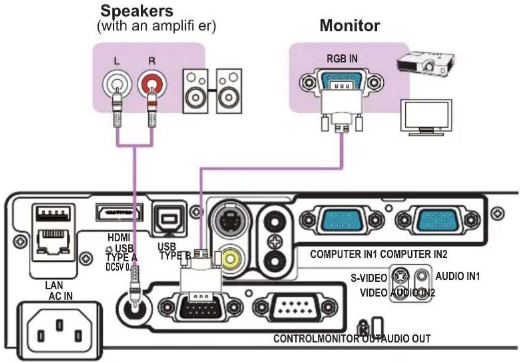 Speakers (with an amplifier) L R Monitor RGB IN HDMI USB TYPE A DC5V 0.1 USB TYPE B COMPUTER IN1 COMPUTER IN2 S-VIDEO AUDIO IN1 VIDEO AUDIO IN2 LAN AC IN CONTROLMONITOR OUTAUDIO OUT