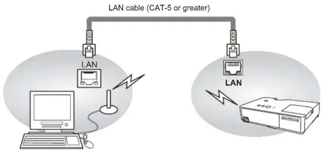 HITACHI CP-X3021WNEF - Connection - 1