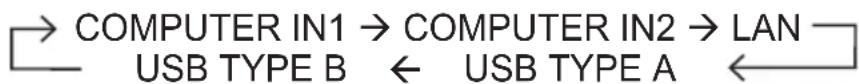 HITACHI CP-X3021WNEF - Press COMPUTER button on the remote control. - 1