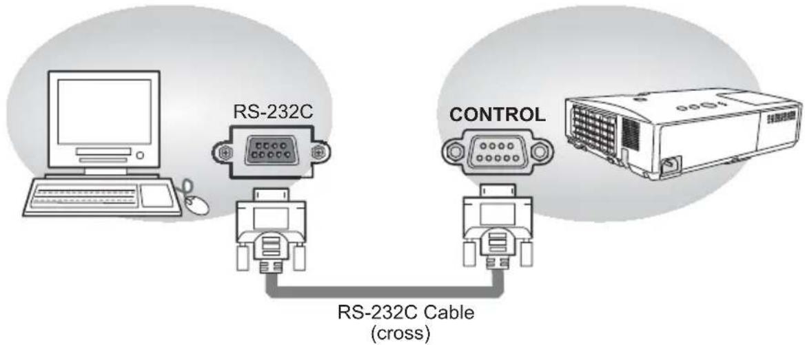 HITACHI CP-X3021WNEF - Connection - 1