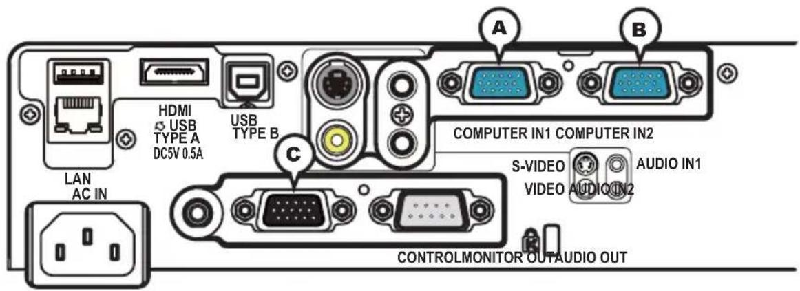LAN AC IN HDMI USB TYPE A DC5V 0.5A USB TYPE B C A B COMPUTER IN1 COMPUTER IN2 S-VIDEO VIDEO AUDIO IN1 AUDIO IN2 CONTROLMONITOR OUTAUDIO OUT