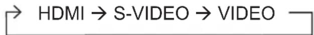 HITACHI CP-X3021WNEF - Press VIDEO button on the remote control. - 1