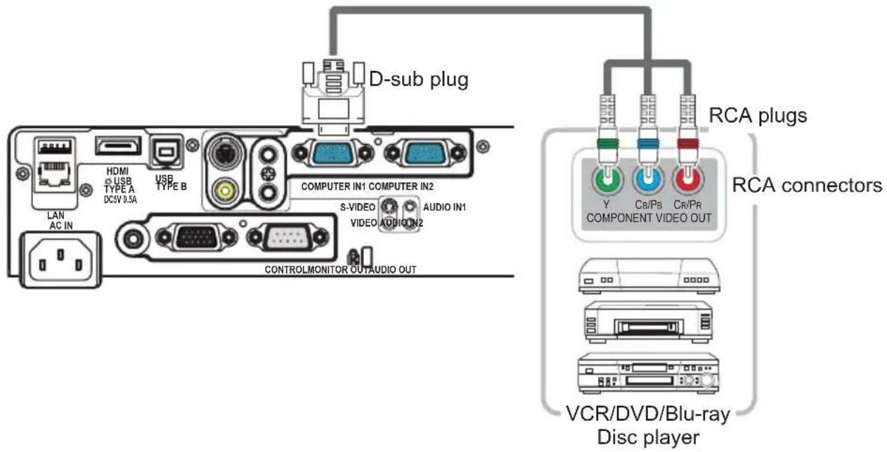 D-sub plug HDMI USB TYPE A DC5V 0.5A USB TYPE B COMPUTER IN1 COMPUTER IN2 S-VIDEO AUDIO IN1 VIDEO AUDIO IN2 CONTROLMONITOR OUTAUDIO OUT RCA plugs Y Cr/Ps Cr/Pr COMPONENT VIDEO OUT RCA connectors VCR/DVD/Blu-ray Disc player